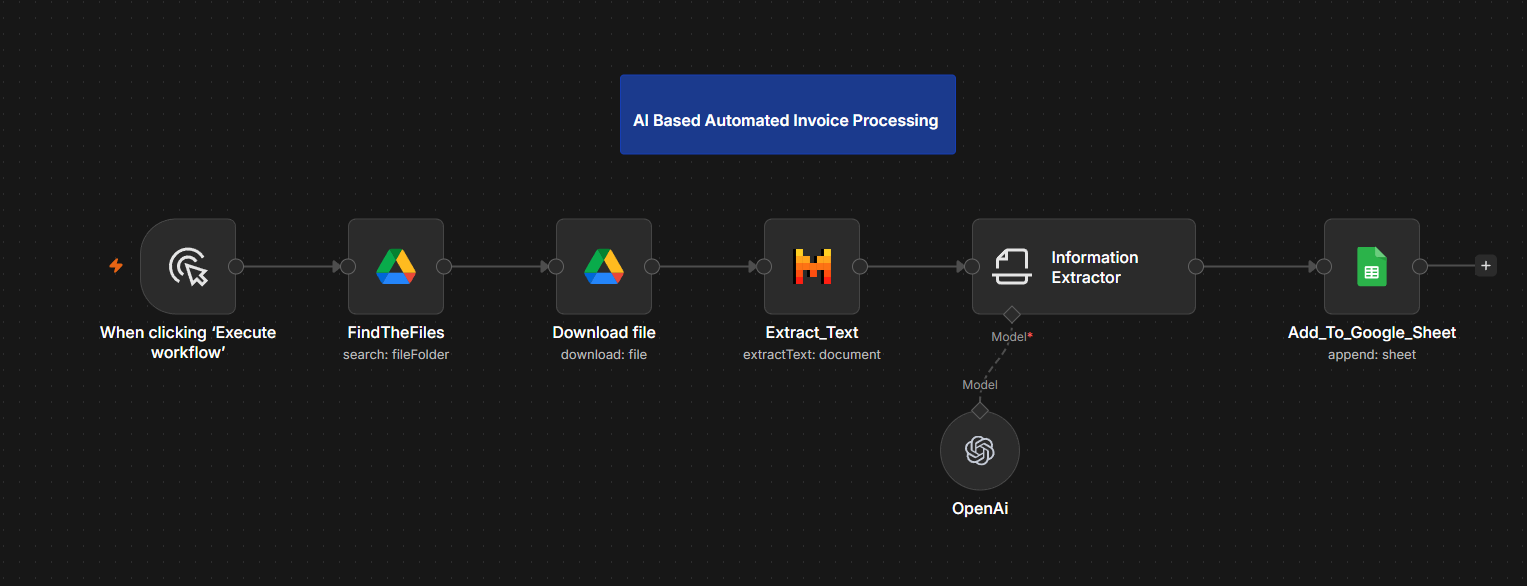 n8n canvas for the AI-powered invoice automation workflow